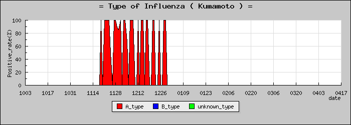 [���ܸ��ο�®�ƥ���������Υ������̳��]