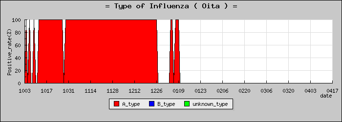 [��ʬ���ο�®�ƥ���������Υ������̳��]