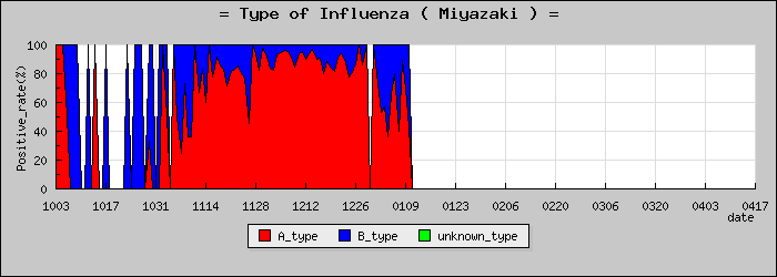 [�ܺ긩�ο�®�ƥ���������Υ������̳��]