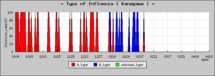 [������ο�®�ƥ���������Υ������̳��]
