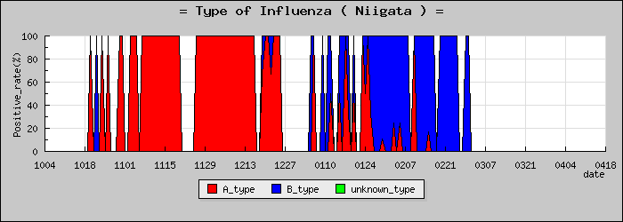 [���㸩�ο�®�ƥ���������Υ������̳��]