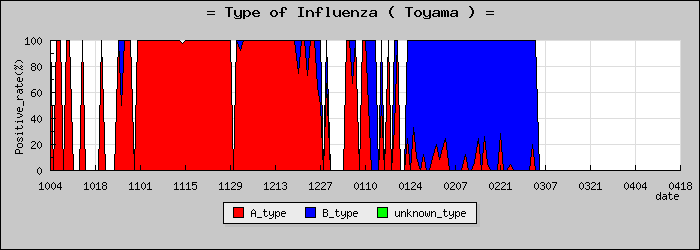 [�ٻ����ο�®�ƥ���������Υ������̳��]