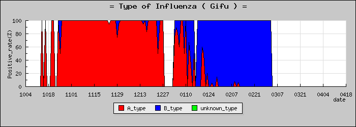 [���츩�ο�®�ƥ���������Υ������̳��]