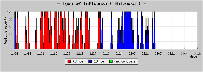 [�Ų����ο�®�ƥ���������Υ������̳��]