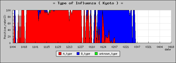 [�����ܤο�®�ƥ���������Υ������̳��]