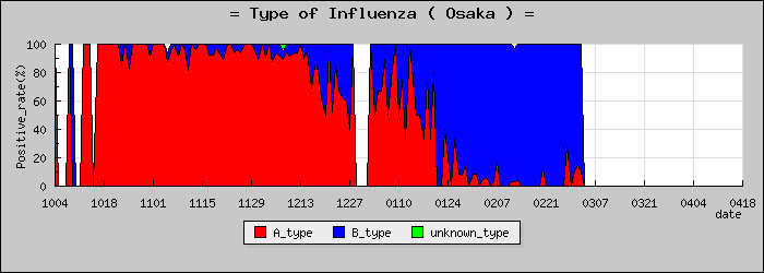 [����ܤο�®�ƥ���������Υ������̳��]