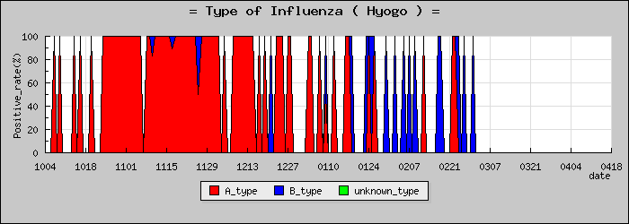 [ʼ�˸��ο�®�ƥ���������Υ������̳��]