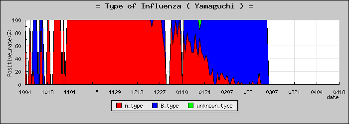[�������ο�®�ƥ���������Υ������̳��]