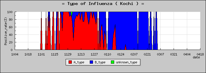 [���θ��ο�®�ƥ���������Υ������̳��]