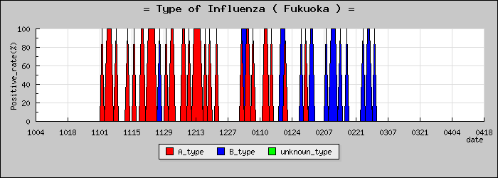 [ʡ�����ο�®�ƥ���������Υ������̳��]