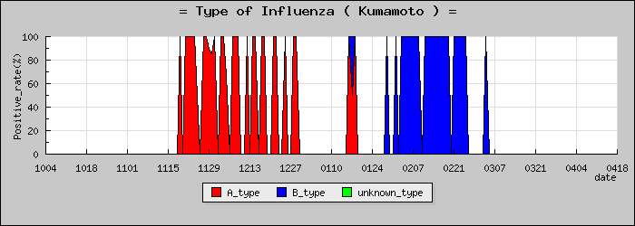 [���ܸ��ο�®�ƥ���������Υ������̳��]