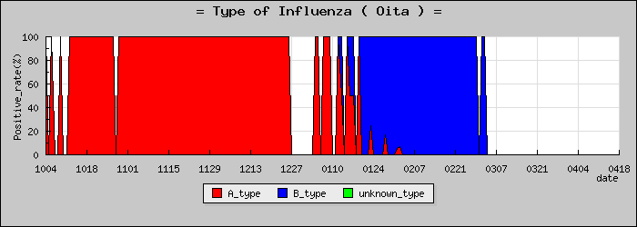 [��ʬ���ο�®�ƥ���������Υ������̳��]