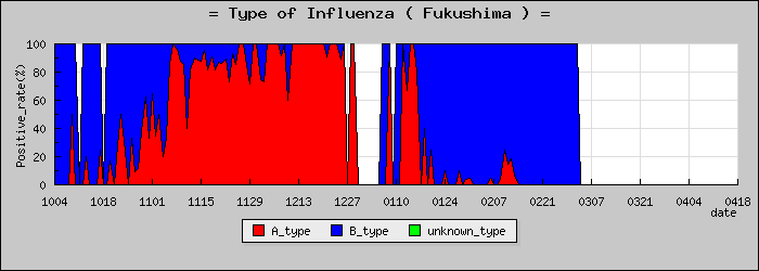 [ʡ�縩�ο�®�ƥ���������Υ������̳��]