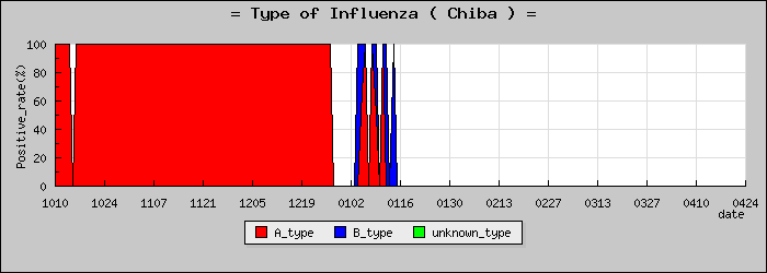 [���ո��ο�®�ƥ���������Υ������̳��]