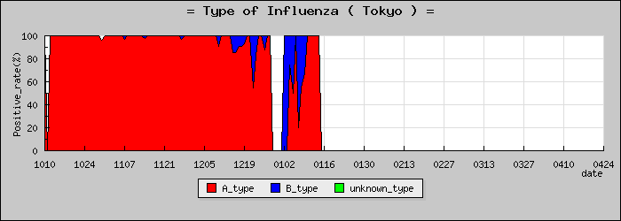 [����Ԥο�®�ƥ���������Υ������̳��]