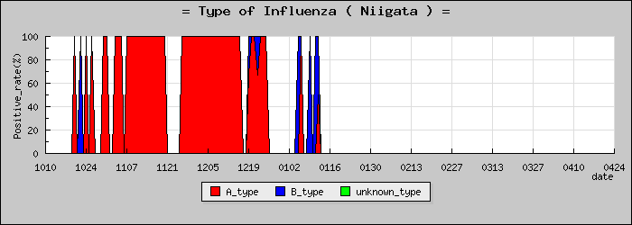 [���㸩�ο�®�ƥ���������Υ������̳��]