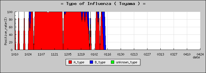 [�ٻ����ο�®�ƥ���������Υ������̳��]
