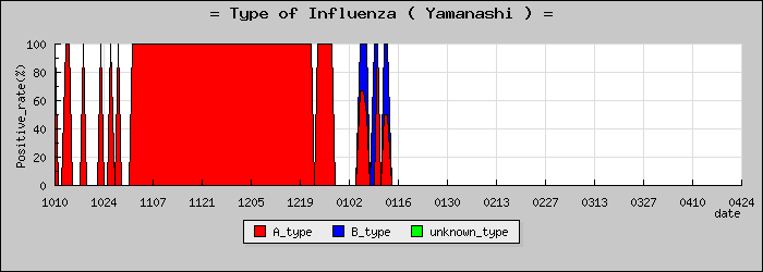 [�������ο�®�ƥ���������Υ������̳��]