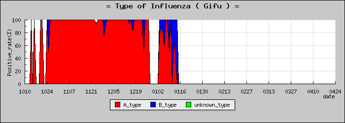 [���츩�ο�®�ƥ���������Υ������̳��]