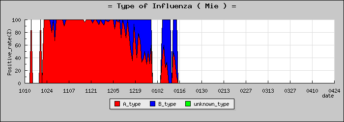 [���Ÿ��ο�®�ƥ���������Υ������̳��]
