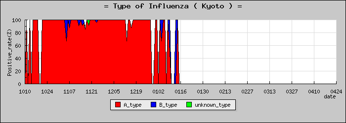[�����ܤο�®�ƥ���������Υ������̳��]