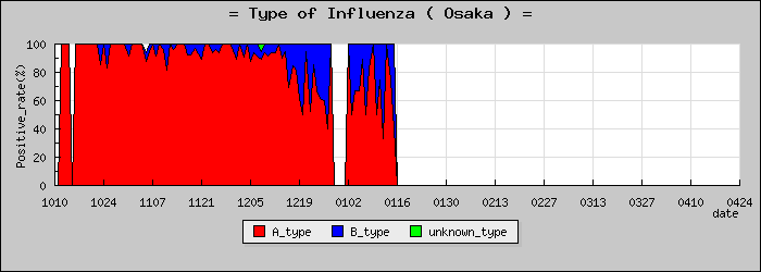 [����ܤο�®�ƥ���������Υ������̳��]