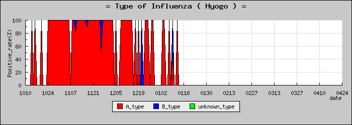 [ʼ�˸��ο�®�ƥ���������Υ������̳��]