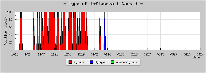 [���ɸ��ο�®�ƥ���������Υ������̳��]