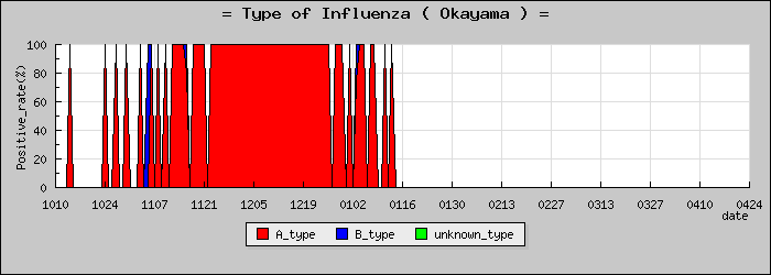 [�������ο�®�ƥ���������Υ������̳��]
