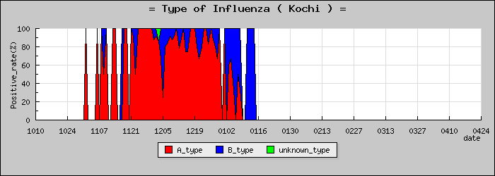 [���θ��ο�®�ƥ���������Υ������̳��]