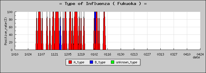 [ʡ�����ο�®�ƥ���������Υ������̳��]