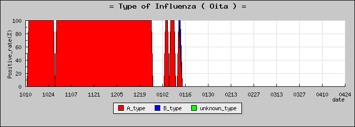 [��ʬ���ο�®�ƥ���������Υ������̳��]