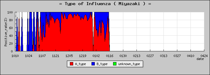 [�ܺ긩�ο�®�ƥ���������Υ������̳��]