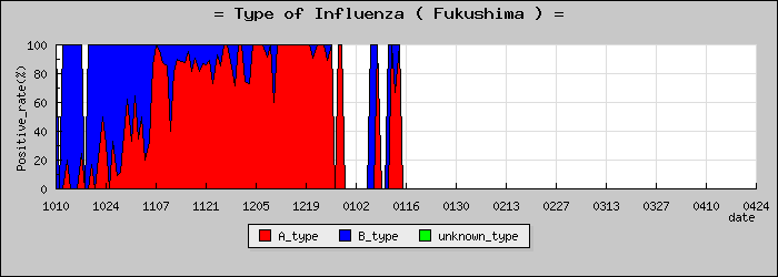 [ʡ�縩�ο�®�ƥ���������Υ������̳��]