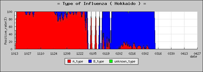[�̳�ƻ�ο�®�ƥ���������Υ������̳��]