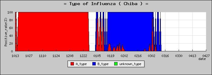 [���ո��ο�®�ƥ���������Υ������̳��]