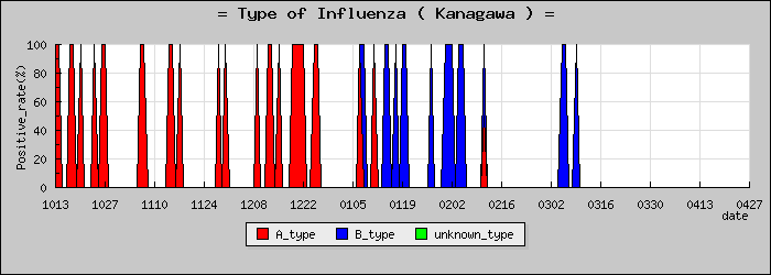 [������ο�®�ƥ���������Υ������̳��]