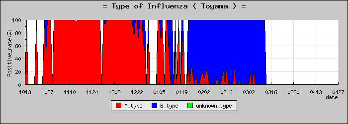 [�ٻ����ο�®�ƥ���������Υ������̳��]