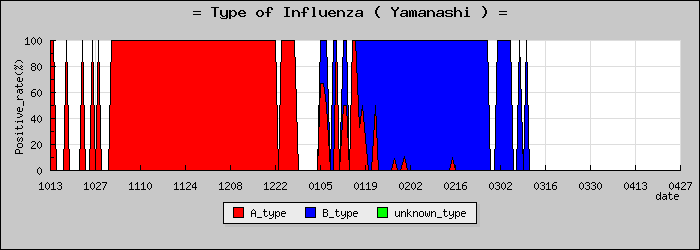 [�������ο�®�ƥ���������Υ������̳��]