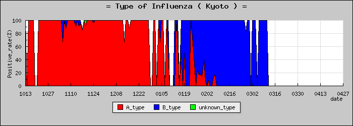 [�����ܤο�®�ƥ���������Υ������̳��]