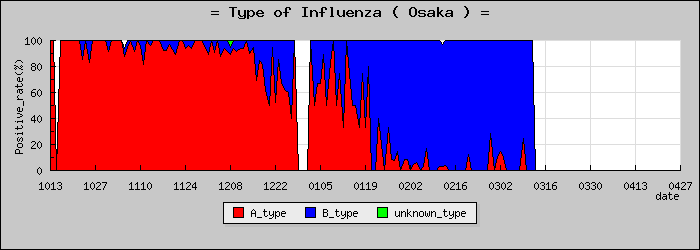[����ܤο�®�ƥ���������Υ������̳��]