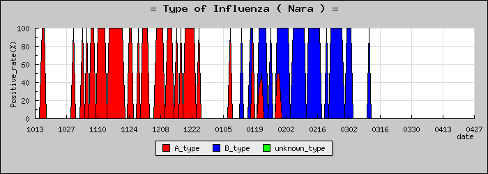 [���ɸ��ο�®�ƥ���������Υ������̳��]