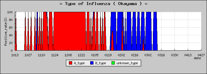 [�������ο�®�ƥ���������Υ������̳��]