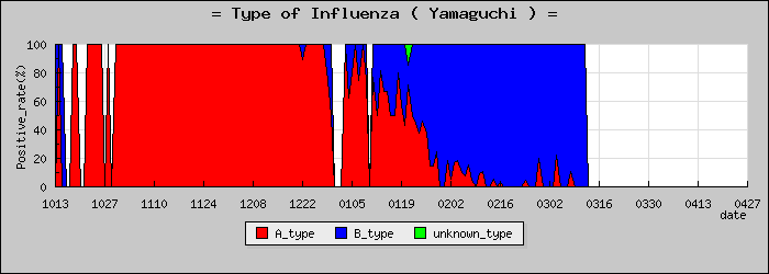 [�������ο�®�ƥ���������Υ������̳��]