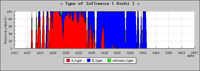 [���θ��ο�®�ƥ���������Υ������̳��]