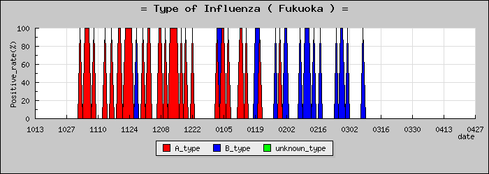 [ʡ�����ο�®�ƥ���������Υ������̳��]