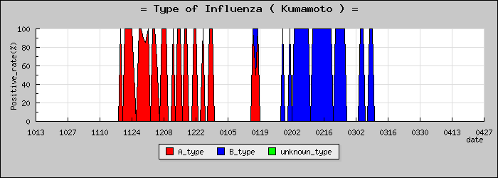 [���ܸ��ο�®�ƥ���������Υ������̳��]