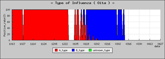 [��ʬ���ο�®�ƥ���������Υ������̳��]