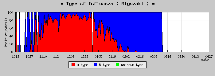 [�ܺ긩�ο�®�ƥ���������Υ������̳��]