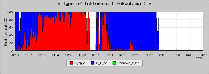 [ʡ�縩�ο�®�ƥ���������Υ������̳��]